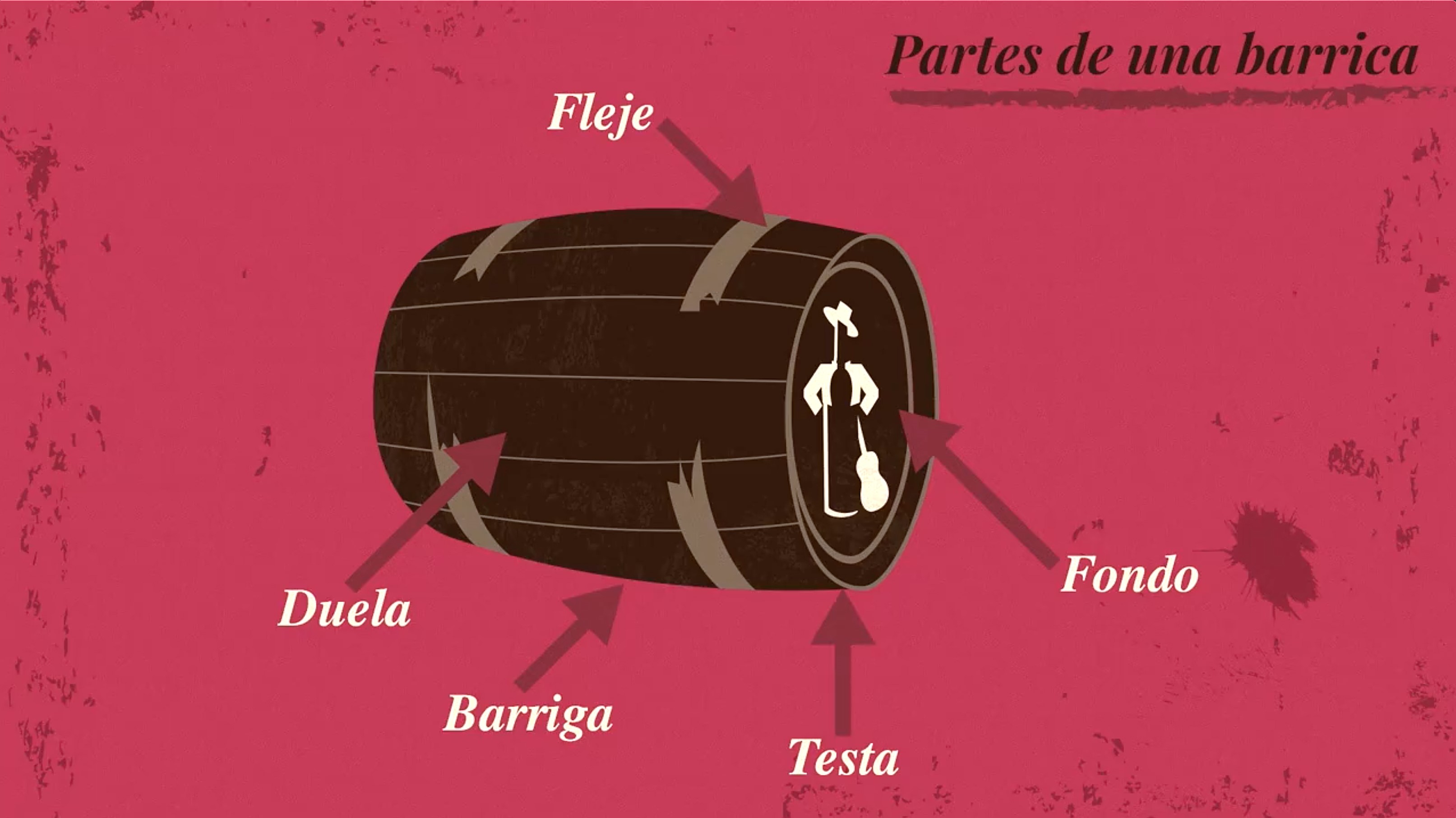 Partes de una bota