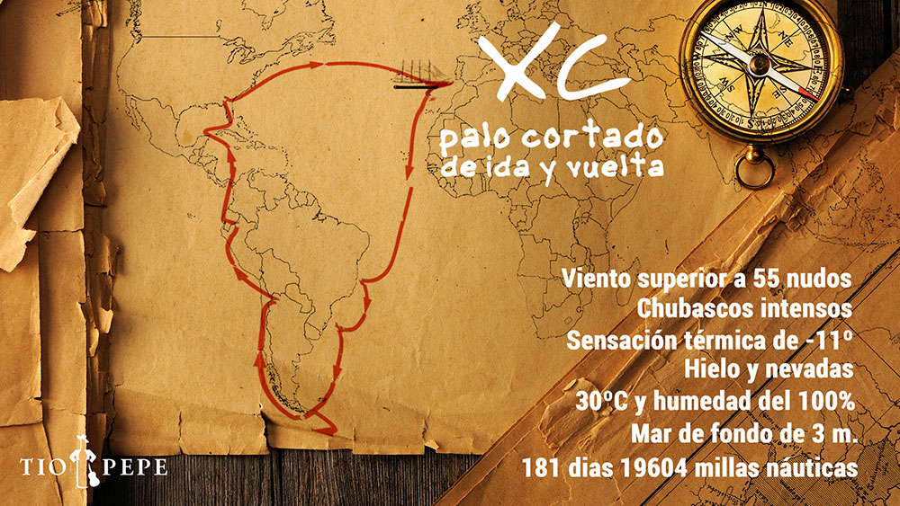 XC Palo Cortado de ida y vuelta